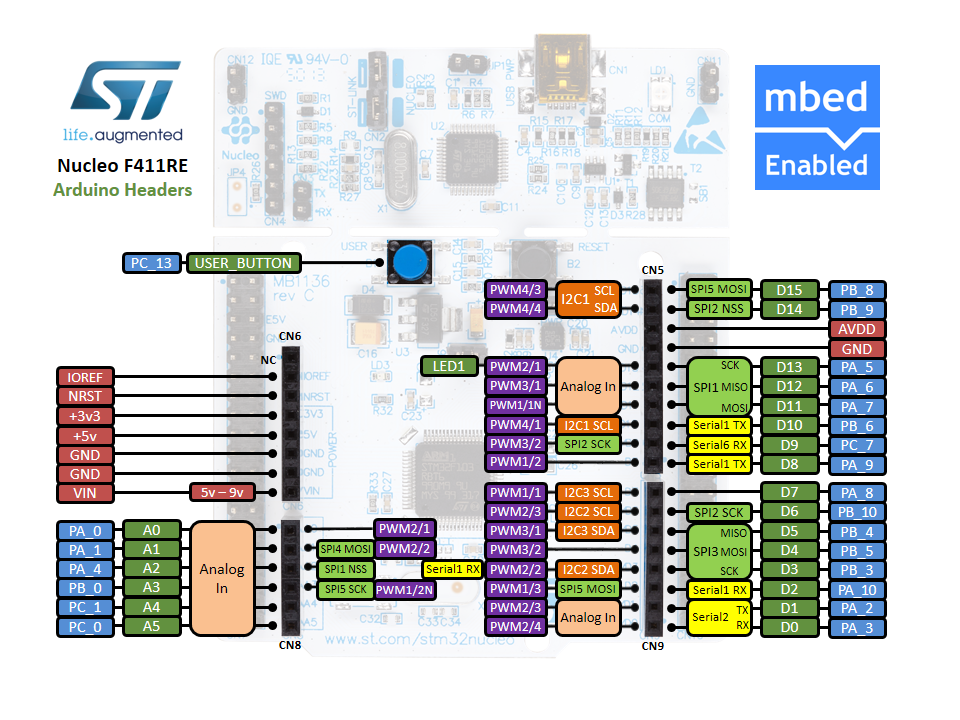 Arduino-Pin