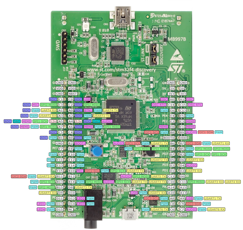 STM32F4 Discovery Pinout